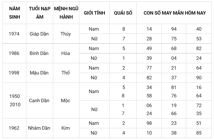 Con số may mắn ngày 29/9/2021 - Tìm cặp số may mắn giúp bạn đổi vận phát tài