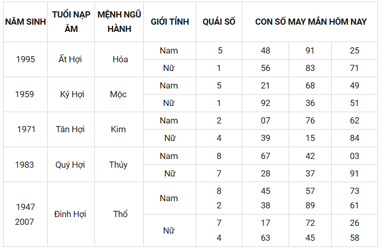 Con số may mắn ngày 29/9/2021 - Tìm cặp số may mắn giúp bạn đổi vận phát tài