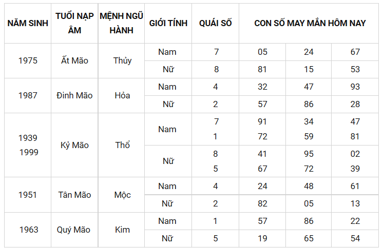 Con số may mắn ngày 29/9/2021 - Tìm cặp số may mắn giúp bạn đổi vận phát tài