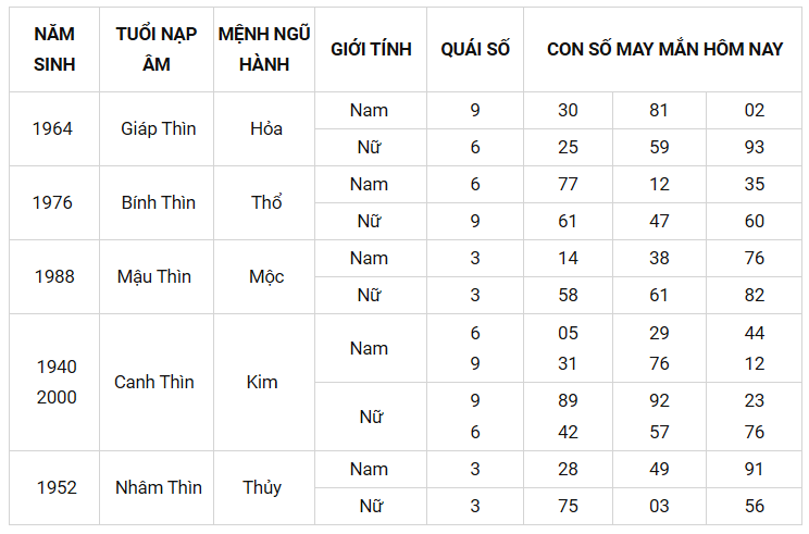 Con số may mắn ngày 29/9/2021 - Tìm cặp số may mắn giúp bạn đổi vận phát tài