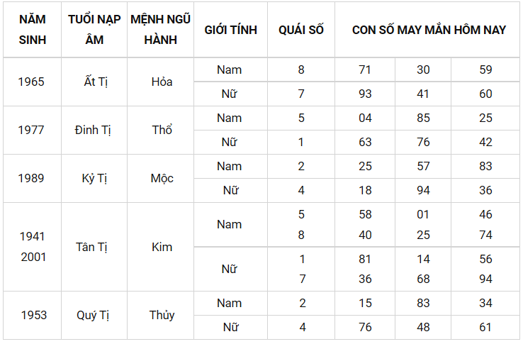 Con số may mắn ngày 29/9/2021 - Tìm cặp số may mắn giúp bạn đổi vận phát tài