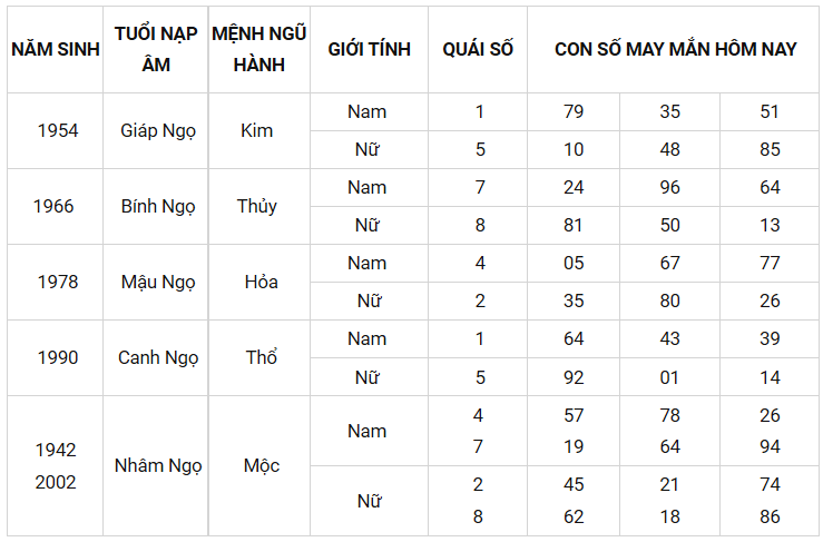 Con số may mắn ngày 29/9/2021 - Tìm cặp số may mắn giúp bạn đổi vận phát tài