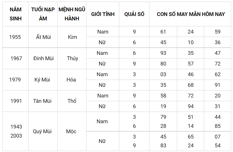 Con số may mắn ngày 29/9/2021 - Tìm cặp số may mắn giúp bạn đổi vận phát tài