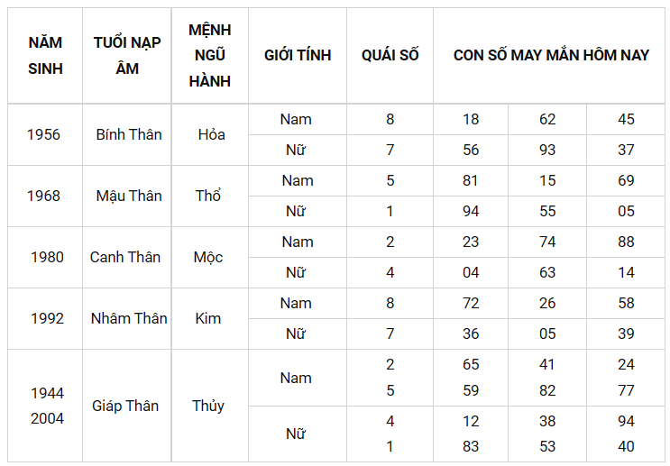 Con số may mắn ngày 29/9/2021 - Tìm cặp số may mắn giúp bạn đổi vận phát tài