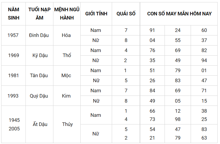 Con số may mắn ngày 29/9/2021 - Tìm cặp số may mắn giúp bạn đổi vận phát tài