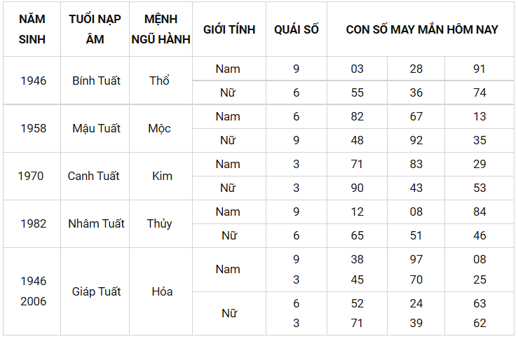 Con số may mắn ngày 29/9/2021 - Tìm cặp số may mắn giúp bạn đổi vận phát tài