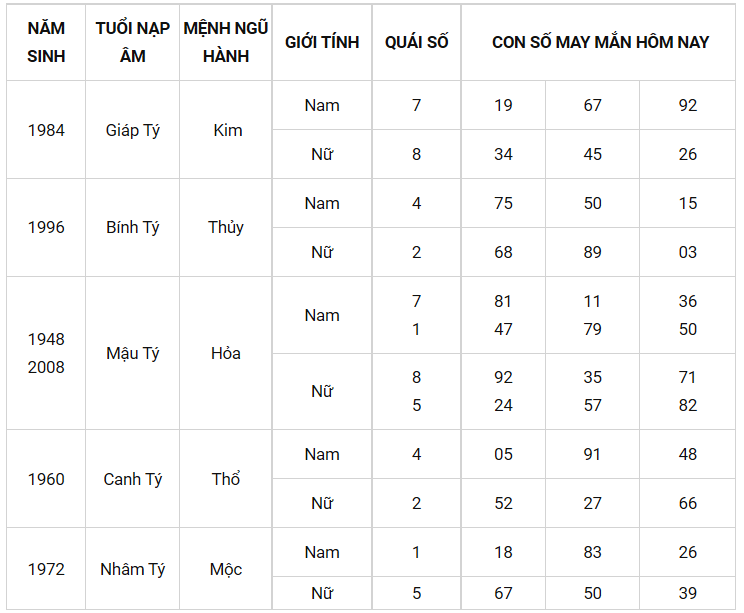 Con số may mắn ngày 12/9/2021 - Tìm cặp số may mắn giúp bạn phát tài