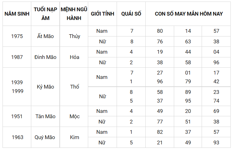 Con số may mắn ngày 12/9/2021 - Tìm cặp số may mắn giúp bạn phát tài