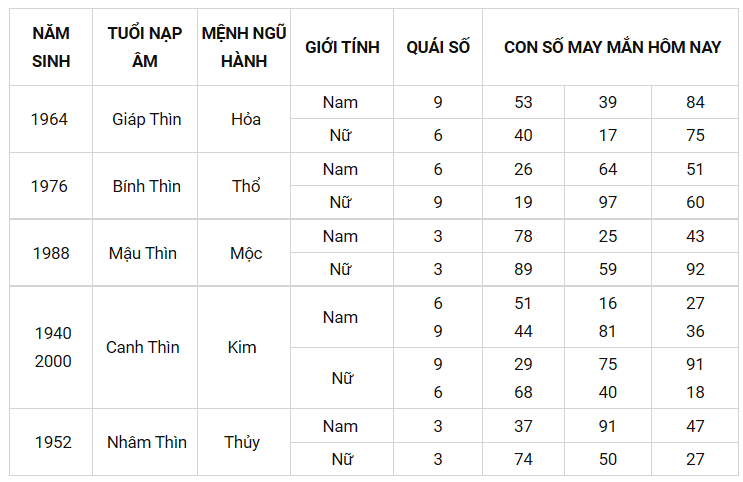 Con số may mắn ngày 12/9/2021 - Tìm cặp số may mắn giúp bạn phát tài