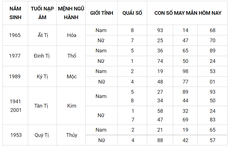 Con số may mắn ngày 12/9/2021 - Tìm cặp số may mắn giúp bạn phát tài