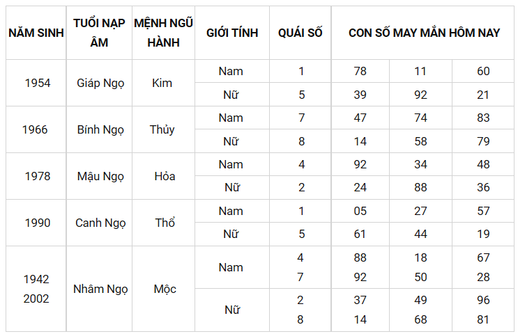 Con số may mắn ngày 12/9/2021 - Tìm cặp số may mắn giúp bạn phát tài