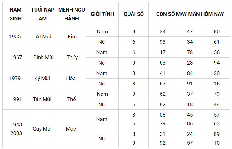 Con số may mắn ngày 12/9/2021 - Tìm cặp số may mắn giúp bạn phát tài