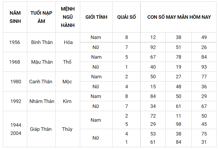 Con số may mắn ngày 12/9/2021 - Tìm cặp số may mắn giúp bạn phát tài