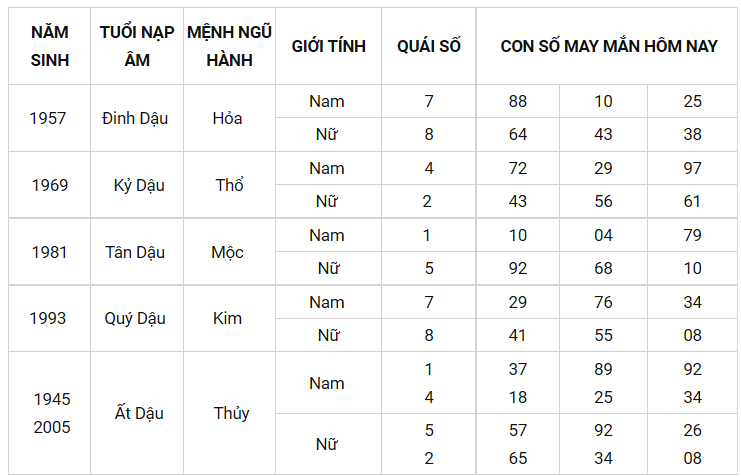 Con số may mắn ngày 12/9/2021 - Tìm cặp số may mắn giúp bạn phát tài