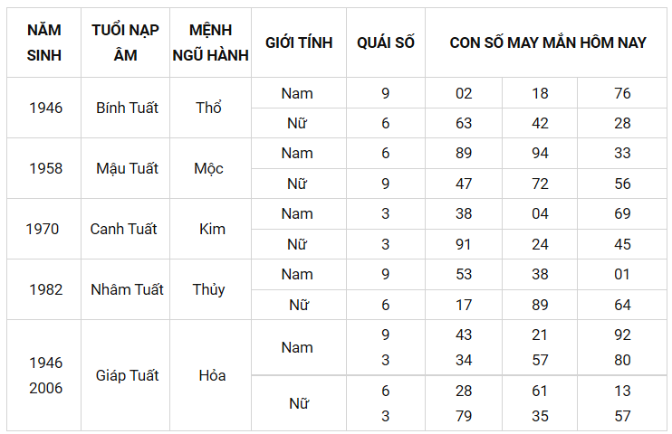 Con số may mắn ngày 12/9/2021 - Tìm cặp số may mắn giúp bạn phát tài