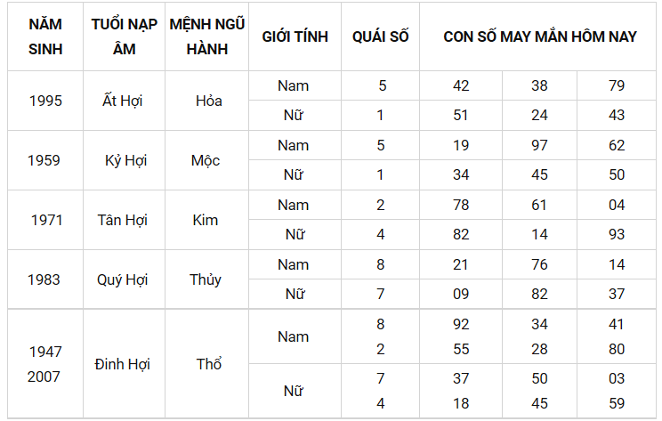 Con số may mắn ngày 12/9/2021 - Tìm cặp số may mắn giúp bạn phát tài