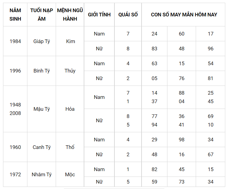 Con số may mắn ngày 1/9/2021 - Tìm cặp số may mắn hôm nay của bạn