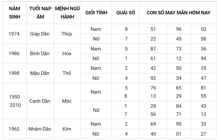 Con số may mắn ngày 1/9/2021 - Tìm cặp số may mắn hôm nay của bạn