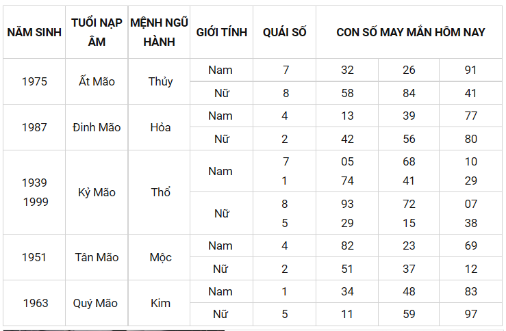 Con số may mắn ngày 1/9/2021 - Tìm cặp số may mắn hôm nay của bạn