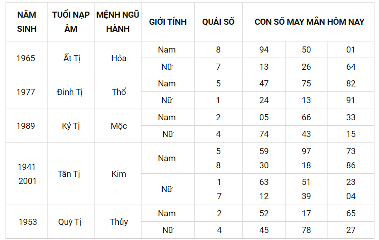 Con số may mắn ngày 1/9/2021 - Tìm cặp số may mắn hôm nay của bạn