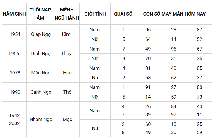 Con số may mắn ngày 1/9/2021 - Tìm cặp số may mắn hôm nay của bạn