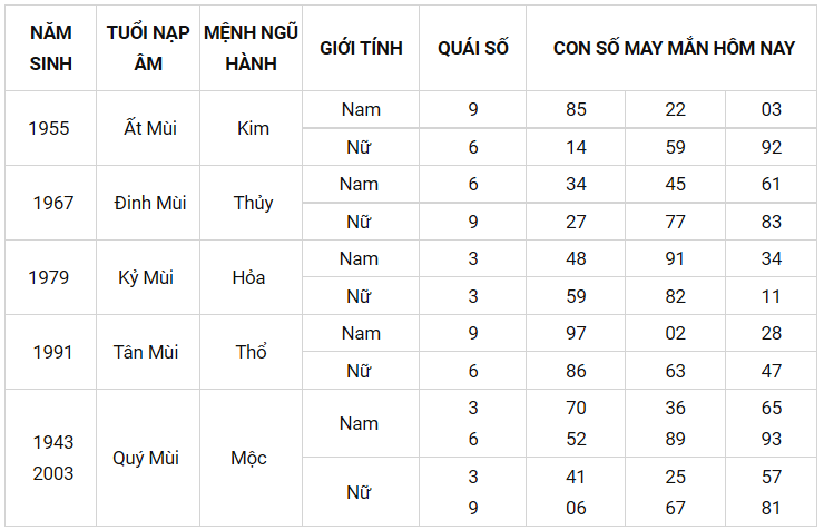 Con số may mắn ngày 1/9/2021 - Tìm cặp số may mắn hôm nay của bạn