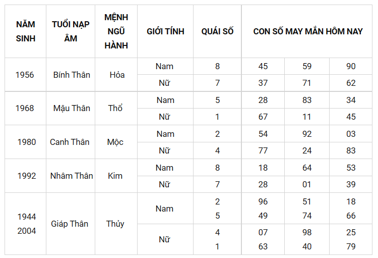 Con số may mắn ngày 1/9/2021 - Tìm cặp số may mắn hôm nay của bạn