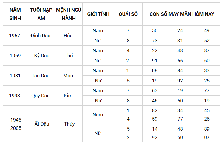 Con số may mắn ngày 1/9/2021 - Tìm cặp số may mắn hôm nay của bạn