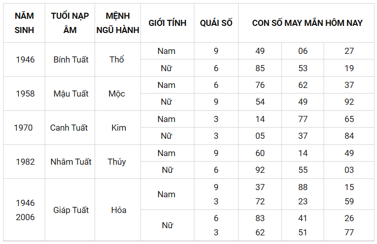 Con số may mắn ngày 1/9/2021 - Tìm cặp số may mắn hôm nay của bạn