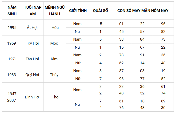 Con số may mắn ngày 1/9/2021 - Tìm cặp số may mắn hôm nay của bạn