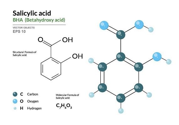 Salicylic Acid là gì? Tác dụng của Salicylic Acid, ai nên dùng Salicylic Acid?