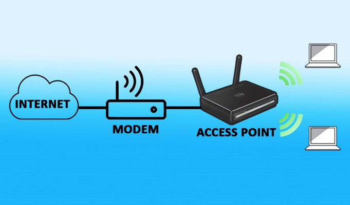 WiFi là gì? Nguyên tắc hoạt động ra sao? Các chuẩn WiFi ngày nay bạn nên biết