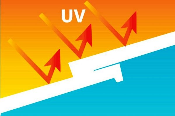 Tia UV là gì? Tác hại của tia UV và biện pháp ngăn chặn