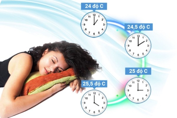 Nhiệt độ phòng bao nhiêu là lý tưởng cho giấc ngủ của bạn
