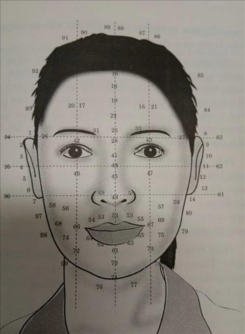 Bản đồ 100 tuổi trên khuôn mặt là gì? Hé lộ điều gì về vận số cuộc đời mỗi người bạn nên biết?
