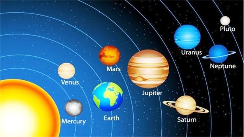 Hệ mặt trời là gì? Từ vựng về hệ mặt trời bằng tiếng Anh đầy đủ nhất