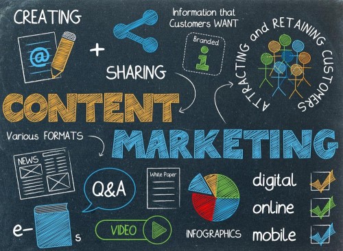 Content marketing là gì? Vị thế của Content Marketing trong hoạt động kinh doanh