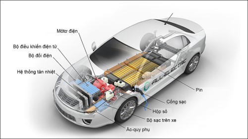 Xe điện có hoàn toàn “xanh”: Lý do xe ô tô điện có thể gây hại cho môi trường?