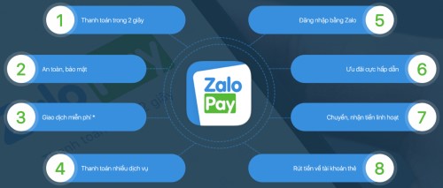 Zalo Pay là gì? Cách dùng zalopay để thanh toán và mua hàng chuẩn nhất