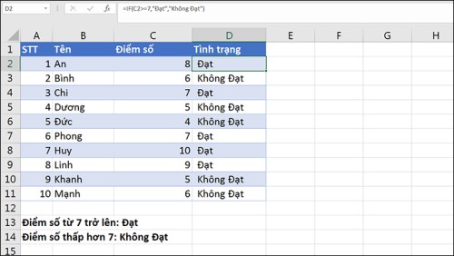 Hàm IF trong Excel? Cách dùng lệnh if trong excel đơn giản và hiểu quả