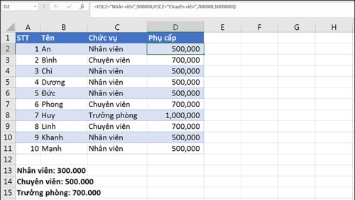 Hàm IF trong Excel? Cách dùng lệnh if trong excel đơn giản và hiểu quả