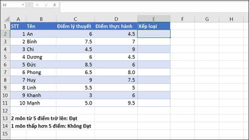 Hàm IF trong Excel? Cách dùng lệnh if trong excel đơn giản và hiểu quả