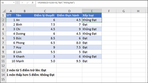 Hàm IF trong Excel? Cách dùng lệnh if trong excel đơn giản và hiểu quả