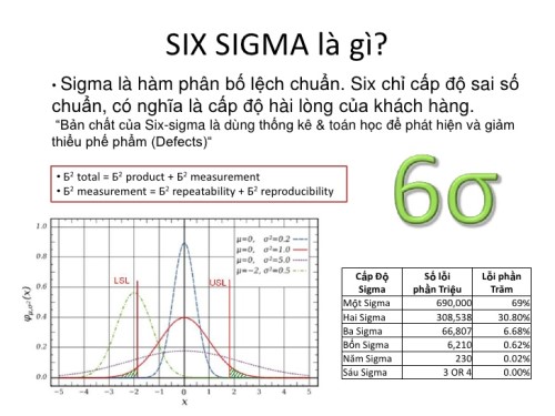 Định Nghĩa 6 Sigma là gì? Những phương pháp cải tiến quy trình