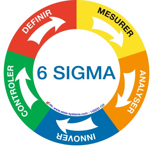 Định Nghĩa 6 Sigma là gì? Những phương pháp cải tiến quy trình