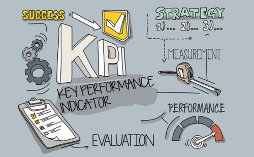 Định Nghĩa Kpi là gì? Quy trình xây dựng hệ thống chỉ số KPI là gì?