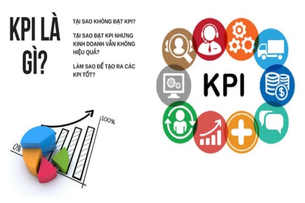 Định Nghĩa Kpi là gì? Quy trình xây dựng hệ thống chỉ số KPI là gì?