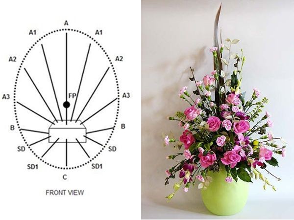 Một số cách cắm hoa đẹp nhất - Hãy cùng học hỏi nhé!
